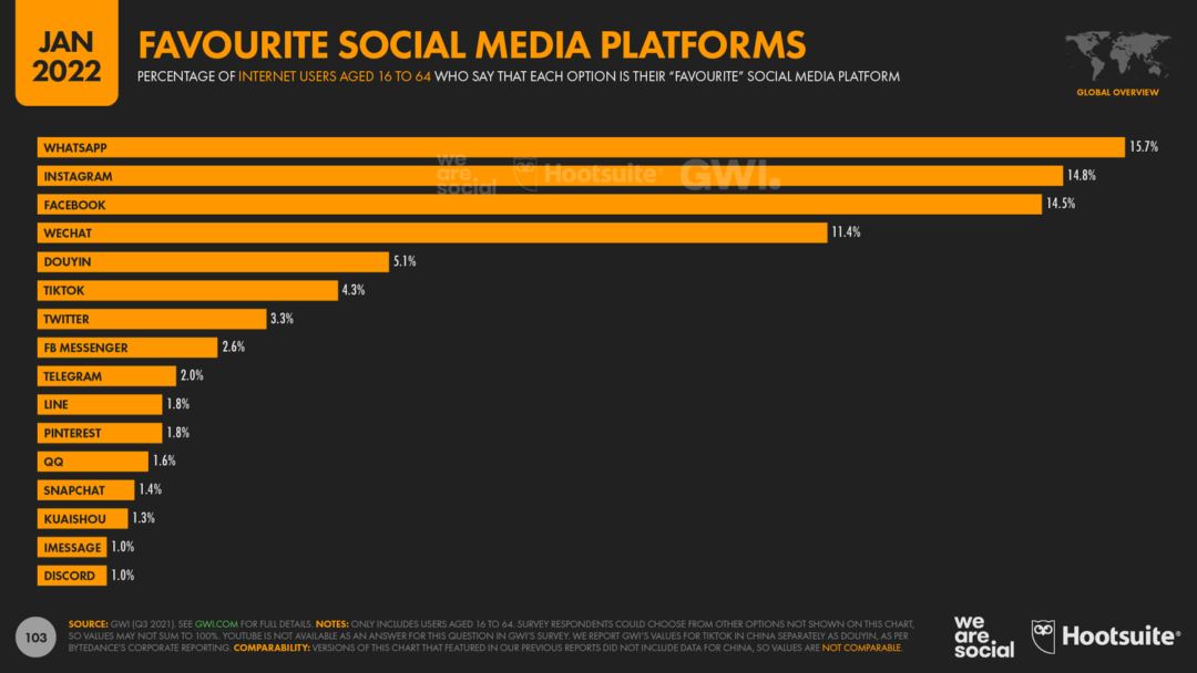 Top 3 mistakes you might be making with your Facebook page